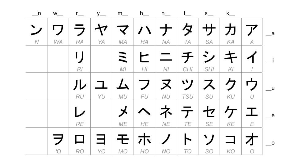 katakana