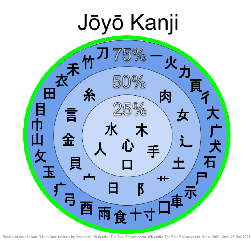 IJC 201-RW Lesson 12 - Immersion Language Club