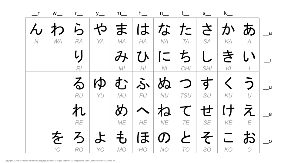 IJC-JW-101 Lesson “0” - Immersion Language Club